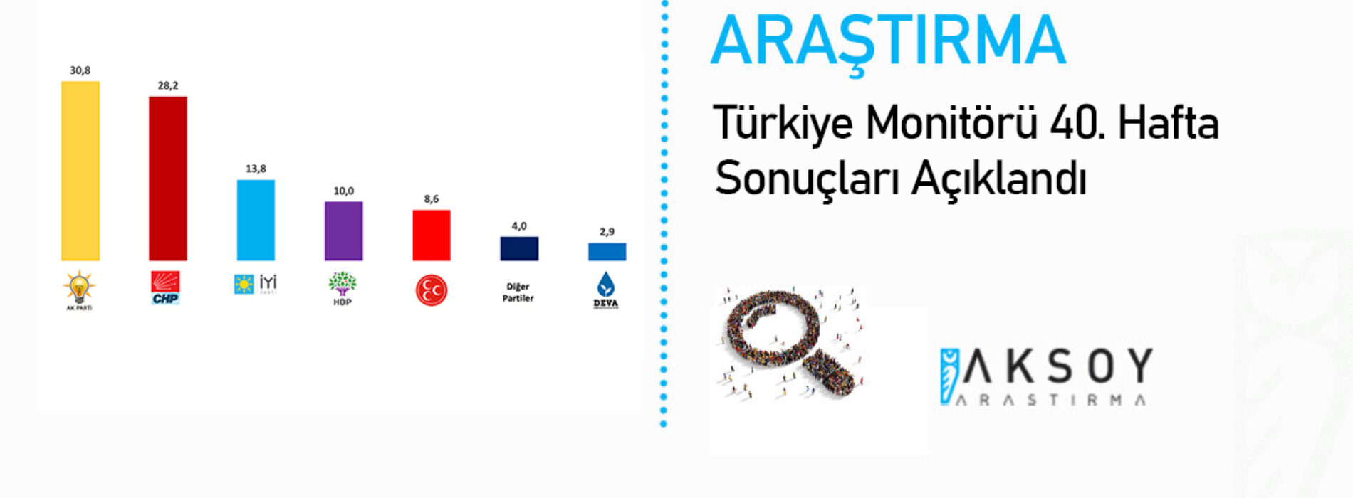 Türkiye Monitörü 40. Hafta Sonuçları Açıklandı